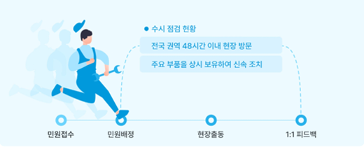 상시점검 서비스